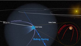 Chaotic comet flyby blew away some of Mars' atmosphere