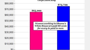 Gender wage gap in Obama’s White House: Female staffers earn only 88 cents on the dollar compared to men