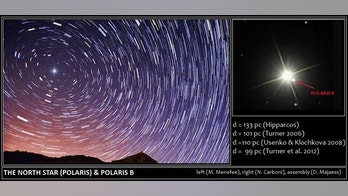 The North Star Polaris is getting brighter