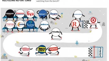 Walmart, Amazon, most others fail at recycling, group says