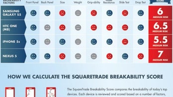 Which smartphone is the toughest? Four flagship devices put through durability test