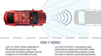 Eye-Tracking Technology for Cars Promises to Keep Drivers Alert