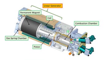 Toyota developing free piston engine linear generator for hybrid cars