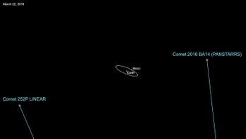 Two comets set to whiz past Earth this week