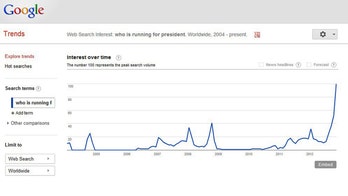 As America votes, America also wonders, 'who's running'?