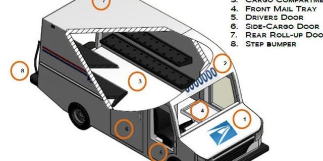 Required features of the Next Generation Delivery Vehicle