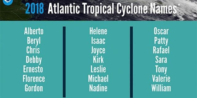 The list of names for the 2018 Atlantic Hurricane Season.