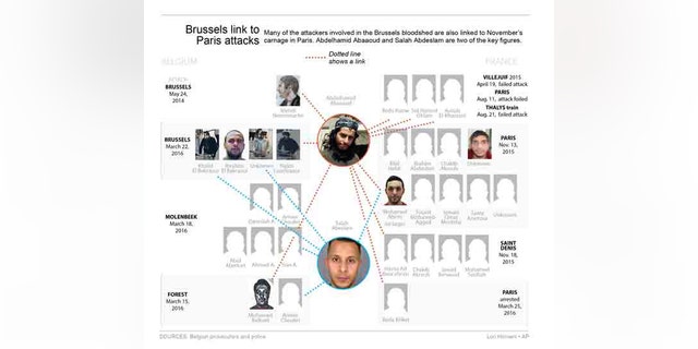 Graphic shows link between attacks in France and Belgium.; 4c x 5 inches; 195.7 mm x 127 mm;