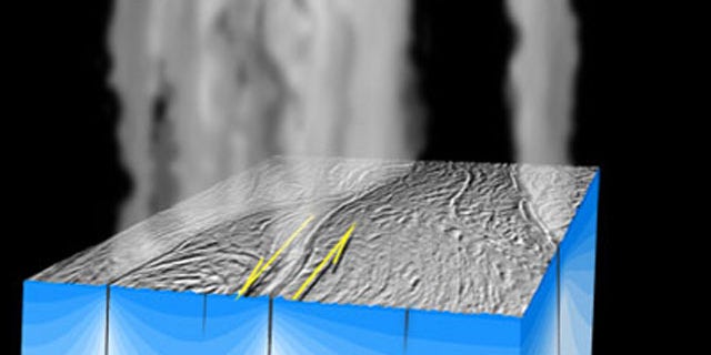 An artist's illustration showing plumes of water vapor and other gases escape at high velocity from the surface of Saturn's moon Enceladus. Credit: NASA/JPL