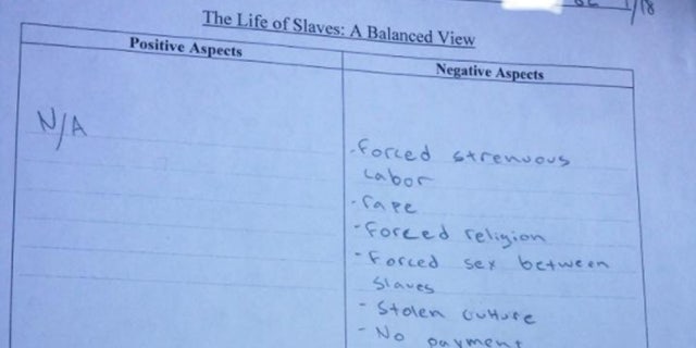 A charter school teacher in Texas reportedly asked to list the positive and negative aspects of slavery