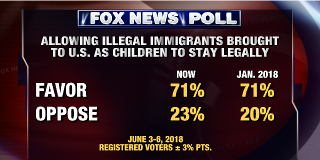 Fox News Poll Democrats Gain In Congressional Vote Test Fox News