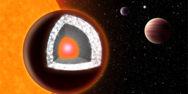 Illustration of the interior of 55 Cancri e — an extremely hot planet with a surface of mostly graphite surrounding a thick layer of diamond, below which is a layer of silicon-based minerals and a molten iron core at the center.