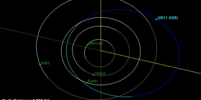 Orbit and current location of asteroid 2011 AG5 as of June 15, 2012