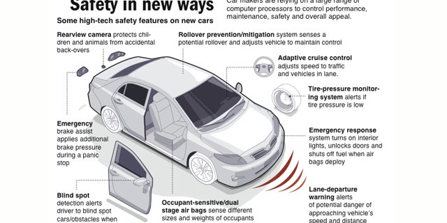 Graphic shows modern car safety technology