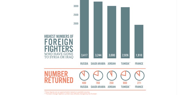 Numbers are approximations.
