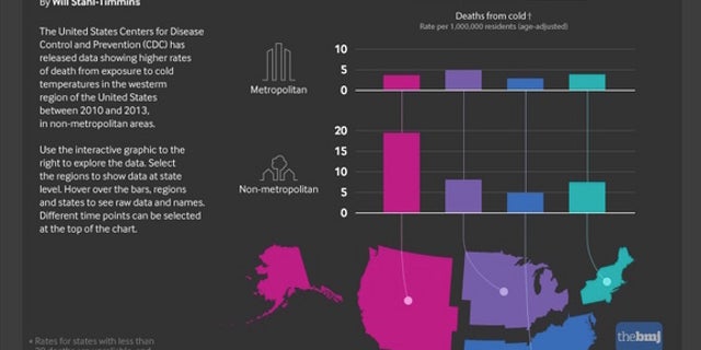 A graphic showing cold-related deaths in the United States from 2010 to 2013.