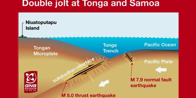 Using land-based GPS measurements on an outlying Tongan island and wave measurements from Pacific sensors, scientists have deduced that the tsunami that devastated Samoan and Northern Tongan islands in 2009 was caused by two earthquakes, not one.