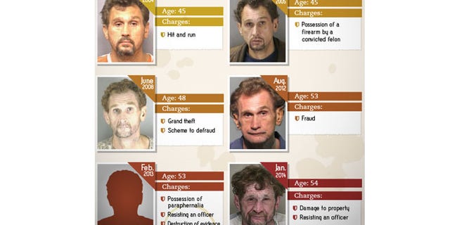 Michael racked up numerous arrests between 2004 and 2014, including for possession of drug paraphernalia. (Images courtesy of Rehabs.com)