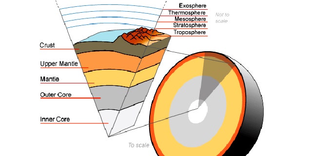 Researchers Plan To Drill Deepest Ever Hole In The Earth Fox News