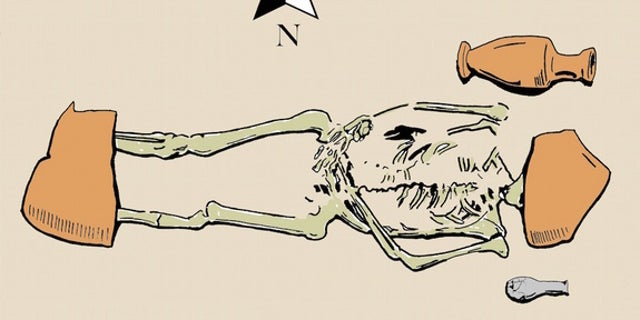 A reproduction of a sketch by Sicilian archaeologist Giovanni Di Stefano of one of the unusual burials. Notice the large amphora fragments on the individual's head and feet.