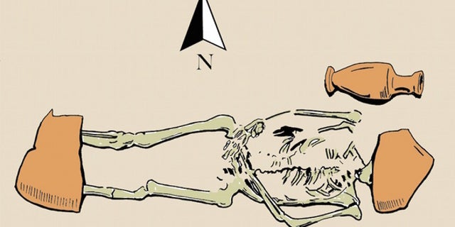 A reproduction of a sketch by Sicilian archaeologist Giovanni Di Stefano of one of the unusual burials. Notice the large amphora fragments on the individual's head and feet.