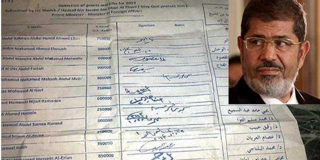 Document allegedly found in Muslim Brotherhood headquarters appears to detail payoffs from Qatar to top Morsi associates.