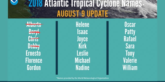 The list of names for the 2018 Atlantic Hurricane Season