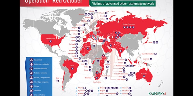 Victims of the "Red October" attackers, which were primarily diplomatic/government organizations, scientific research institutions, nuclear and energy groups, and targets in the trade and aerospace industries.