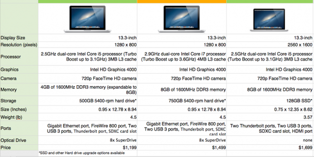 2012 macbook pro thunderbolt port resolution