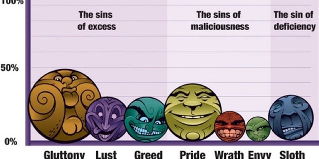 Most people are lazy online, rather than mean.