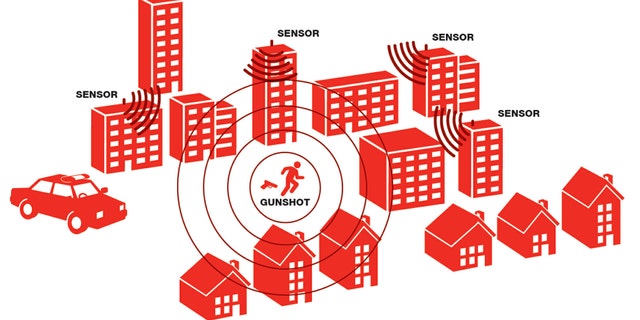 The aggressive expansion of the new technology is not drawing praise from everyone. Privacy experts say by using ShotSpotter, the city might be heading down a slippery slope.