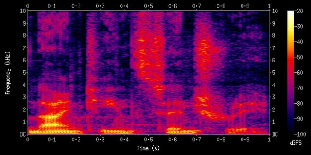 A spectrogram or voice print of a male voice.