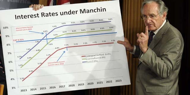 Thursday, June 27, 2013: Senate Health, Education, Labor and Pension Committee Chairman Sen. Tom Harkin, D-Iowa, discusses a graph and legislation to try and prevent the increase in the interest rates on some student loans during a news conference on Capitol Hill in Washington.