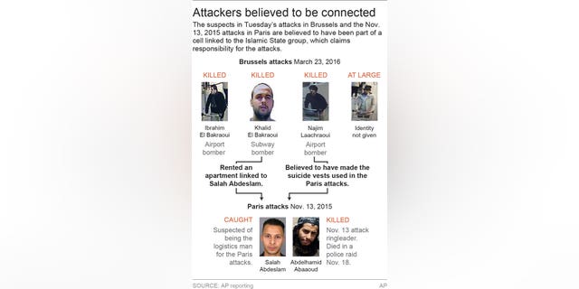 Map locates Brussels airport and Maelbeek metro station the locations of deadly terrorist bombings; 2c x 3 1/2 inches; 96.3 mm x 88 mm;