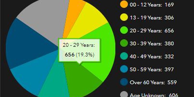 AGE statistics nationwide of 2890 total reported search and rescue (SAR) operations in 2017.