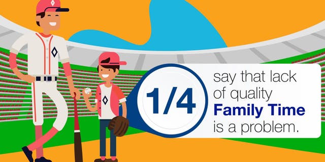 In addition to not having enough date nights, couples with children reported getting an average of only 37 minutes of quality time with the family per day.