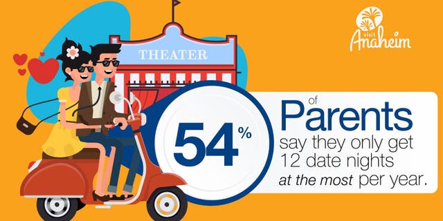 The study, which polled 2,000 families, found that the majority of parents only get a dozen date nights per year.