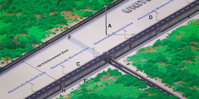 This photo shows a concept illustration of a U.S.-Mexico border enforcement zone during a news conference where U.S. Customs and Border Protection Acting Deputy Commissioner Ronald Vitiello announced the selected vendors for construction concrete prototypes of the border wall.