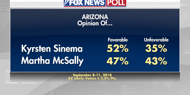 arizona 2
