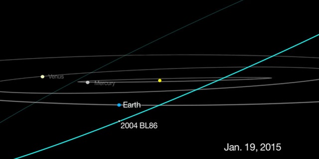 The 1,800-foot-wide asteroid 2004 BL86 will make its closest approach to Earth for the next 200 years on Jan. 26, 2015. This NASA graphic shows the position of the asteroid in relation to Earth as they will appear on Jan. 19.