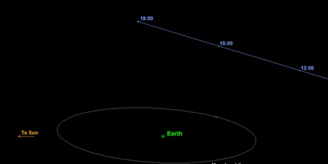 This graphic depicts the orbit of asteroid 2015 TB145 as it flies past Earth on Oct. 31, 2015.