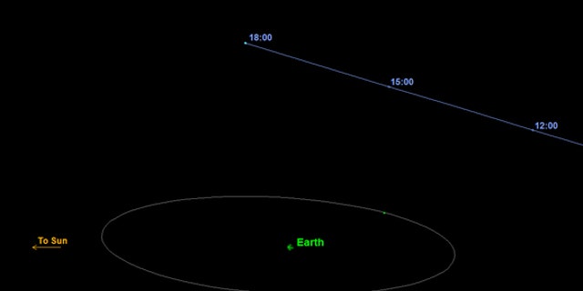 This graphic depicts the orbit of asteroid 2015 TB145 as it flies past Earth on Oct. 31, 2015.