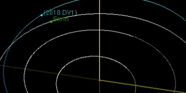 This NASA graphic shows the orbit of asteroid 2018 DV1 in relation to Earth. The asteroid will fly within 70,000 miles (113,000 kilometers) of Earth on March 2, 2018.