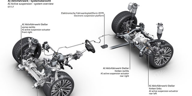 AI Active suspension - system overview