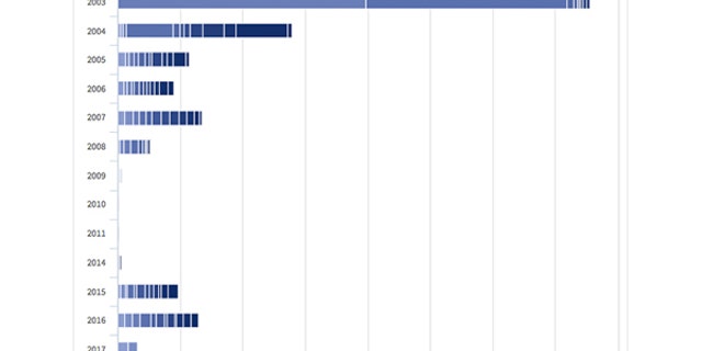 Civilian deaths attributed to the U.S-led coalition