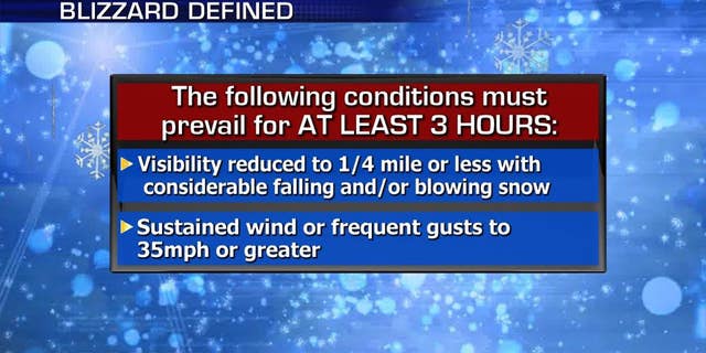 The criteria for blizzard conditions.