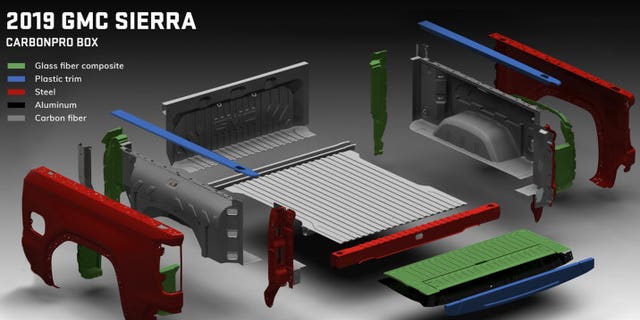2019 GMC Sierra Denali CarbonPro Bed materials