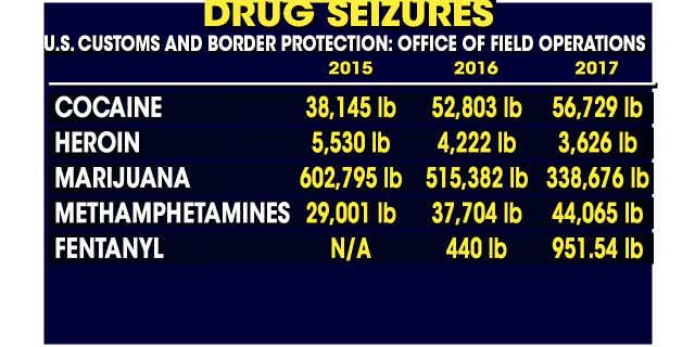 drug graph