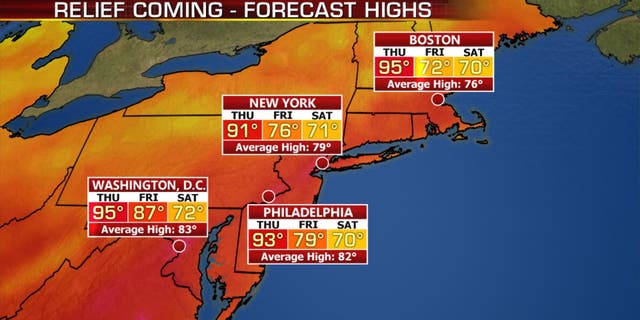 forecast highs