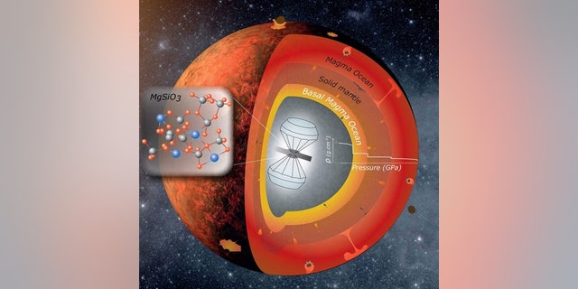 As far back as 4.5 billion years ago, a dense magma ocean may have formed at the top of Earth's core.